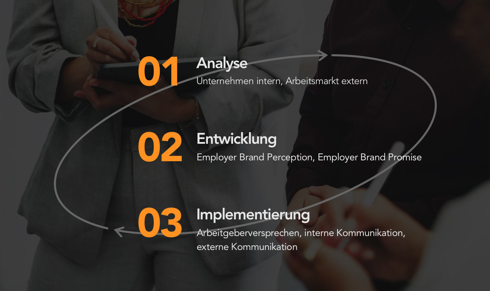 Grafik über die drei Phasen des Employer Brandings